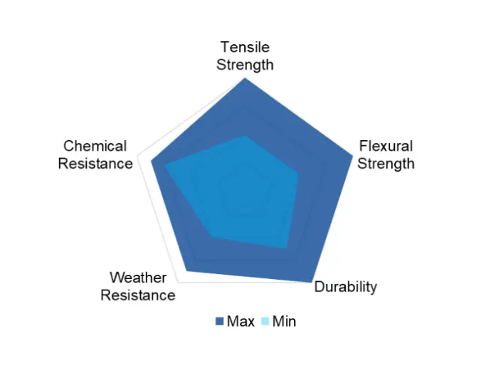 Glass Reinforced Polypropylene (PP-GF) Properties Glass Reinforced Polypropylene (PP-GF) Properties