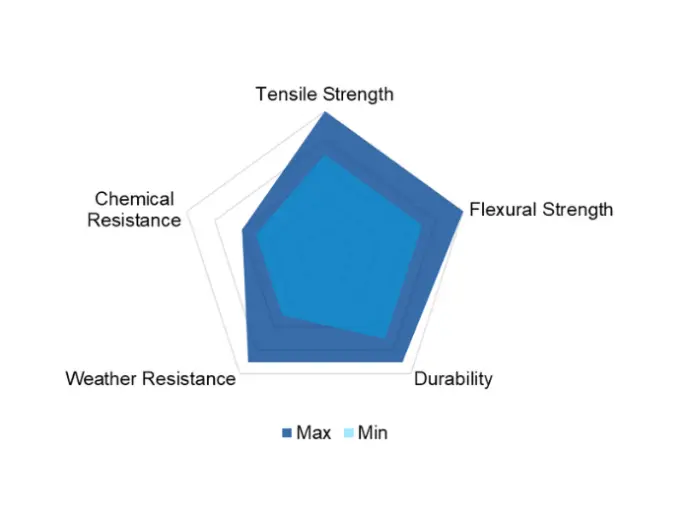 Glass Reinforced Polycarbonate (PC-GF) Properties Glass Reinforced Polycarbonate (PC-GF) Properties