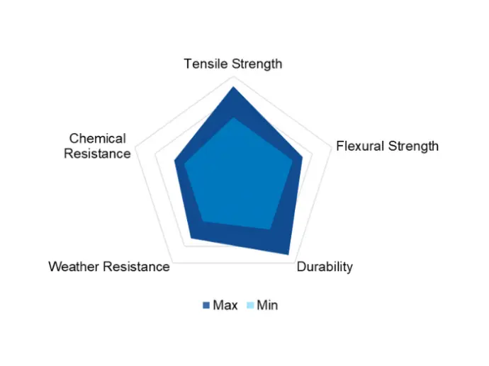 Glass Reinforced Polyethylene Terephthalate Glycol (PETG-GF) Properties Glass Reinforced Polyethylene Terephthalate Glycol (PETG-GF) Properties