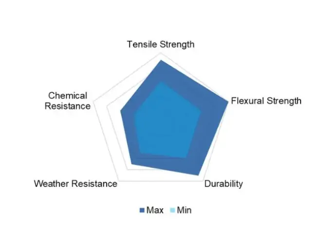 Glass Reinforced ABS (ABS-GF) Properties Glass Reinforced ABS (ABS-GF) Properties