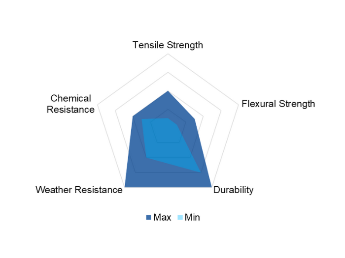 Thermoplastic Polyurethane (TPU) 3D Printing | Innomerix